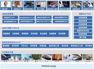 探索無(wú)垠太空 CAT工業(yè)軟件助推商業(yè)航天研發(fā)試驗(yàn)