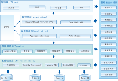 構建高效協同生態 項目管理軟件定制開發與集成化解決方案