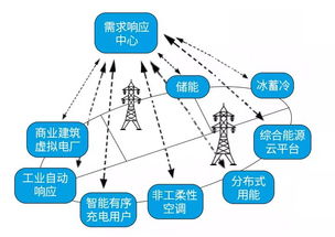 構建未來能源新生態 專家解讀泛在電力物聯網的建設路徑與上海企業網絡技術服務的機遇